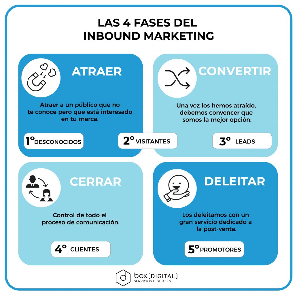 inbound marketing
