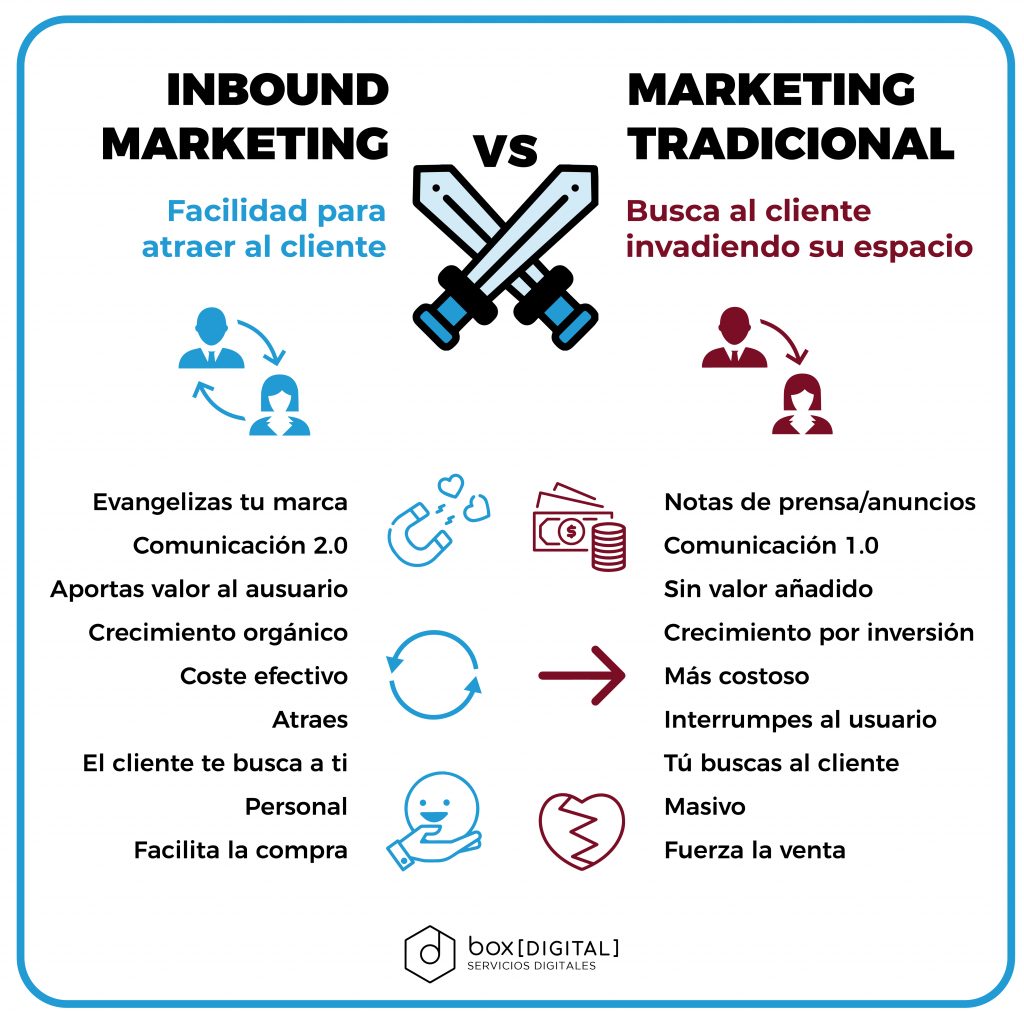 inbound marketing