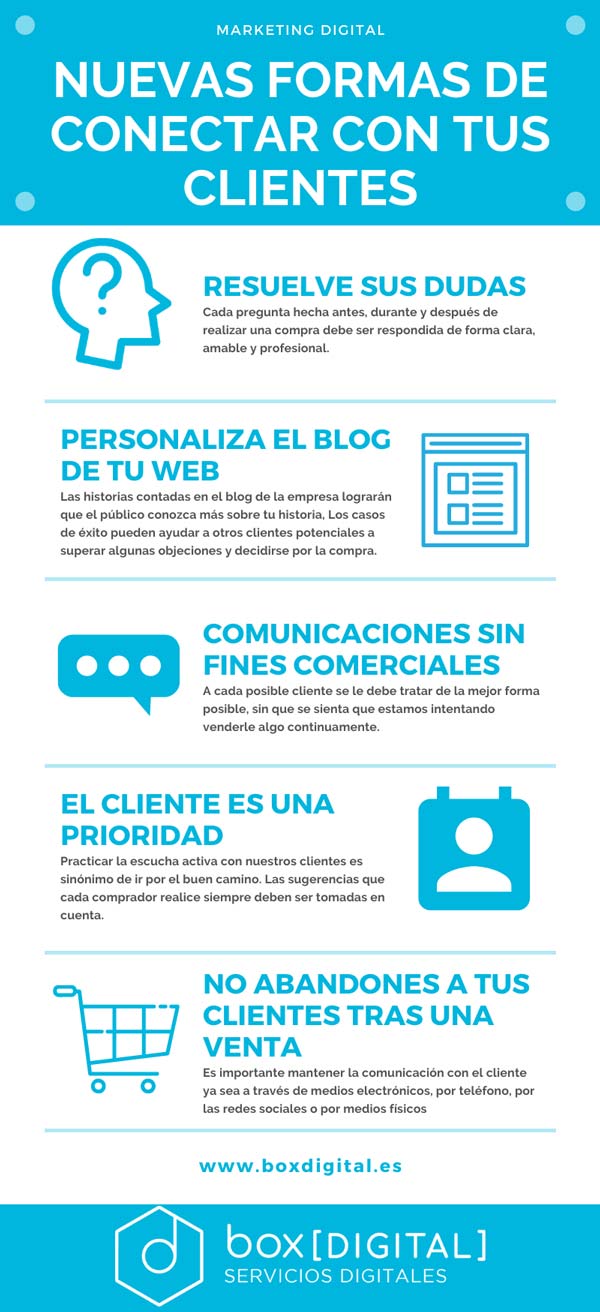 infografia-clientes