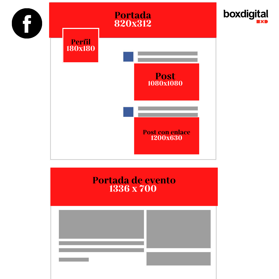 Medidas de imágenes para Facebook 2022
